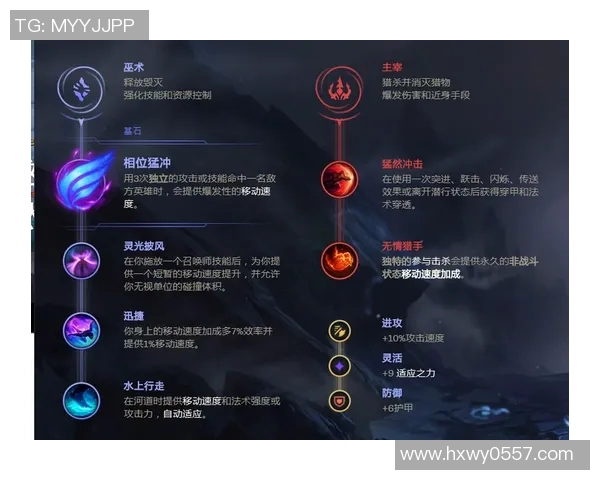 LPL选手Tian盲僧打法解析:天赋选择与战术策略揭秘